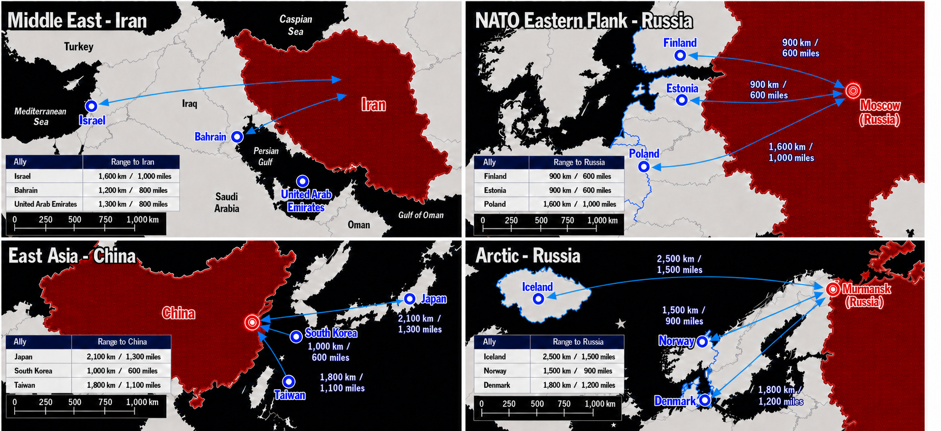Four-theater range map. Middle East vs Iran, NATO eastern flank vs Russia, East Asia vs China, Arctic vs Russia. Allied reference points sit 600 to 1,500 miles from adversary rear-area targets.